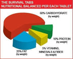 180 tabs Survival Tabs 15-Day Emergency Survival MREs Meals Ready-to-eat Bugout for Travel Camping Boating Biking Hunting Activities Gluten Free and Non-GMO 25 Years Shelf Life - Vanilla Malt Flavor