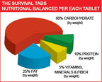 Survival Tabs 15 Days Food Supply Thuc Pham Sinh Ton x 10 Bottles Gluten Free and Non-GMO 25 Years Shelf Life - Chocolate Flavor