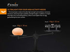 EdisonBright Fenix HM23 V2 300 Lumen LED Headlamp for Camping/Hiking Kids/Children Battery Carry case