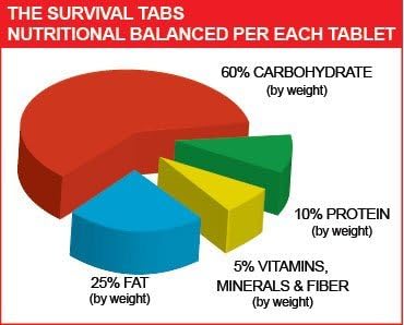 Survival food 15 days survival food supply strawberry exp 25 years