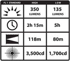 Streamlight 69333 Vantage II 350-Lumen Industrial Hard Hat Mount Light with Blue LED Tail Light, Black