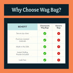 Cleanwaste Original WAG Bag Portable Toilet (12 Pack) - Go Anywhere Kit For Camping, Boating, Travel - NASA Gelling Powder for Poop/Pee