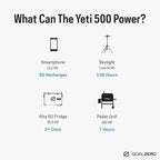 Goal Zero Yeti Portable Power Station, Yeti 500, 499 Watt Hour LiFePO4 Battery, Water Resistant & Dustproof Solar Generator for Outdoors, Camping, Tailgating, & Home, Clean Renewable Off-Grid Power