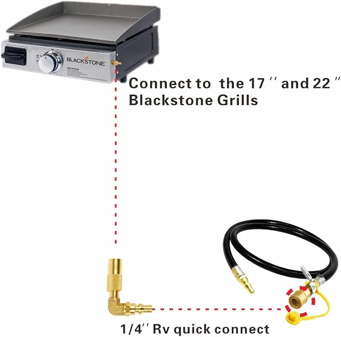 Low Pressure 1/4inch RV Quick Connect Adapter,Propane Quick Connect Conversion Fitting with Elbow (90 Degree) for Blackstone 17 Inch and 22 Inch Propane Gas Tabletop Camping Grill