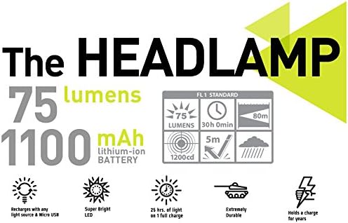 Hybridlight Solar Head Lamp