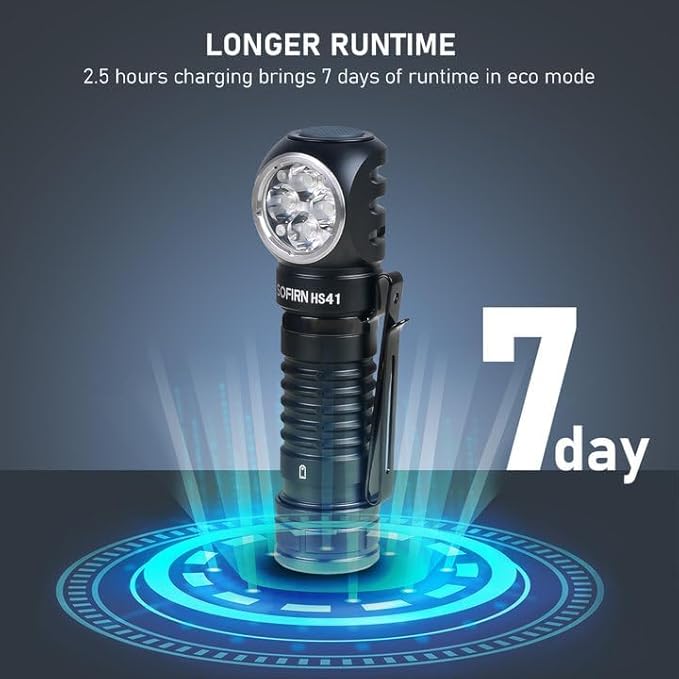 4000 Lumen Headlamp Rechargeable Head Lamp, Sofirn HS41 LED EDC Headlight with Magnetic Base, IP68 Water Resistance, High Lumens Super Bright Head Light for Camping Emergency(Battery Included)