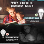 Emergency Rechargeable Light Bulbs, Battery Powered LED Light Bulb Daylight E26 12W 60W Equivalent with 1500mAh for Home Power Outage Camping Hiking(6 Bulbs,3 Plug Caps, 3 Hooks,3 socket adapter)