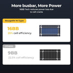 BougeRV Bifacial N-Type 300 Watts 16BB Mono Solar Panel, 25% High-Efficiency All Black 12V/24V 300W Solar Panel for RV Camping Off-Grid Home Boat Marine 1 Piece