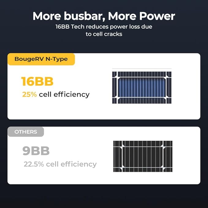BougeRV Bifacial N-Type 300 Watts 16BB Mono Solar Panel, 25% High-Efficiency All Black 12V/24V 300W Solar Panel for RV Camping Off-Grid Home Boat Marine 1 Piece
