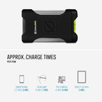 Goal Zero Venture 35 Portable Charger Power Bank 9600mAH 18W USB-C Power Delivery Port 2 USB Outputs IP67 Rating 50 Lumens Flashlight
