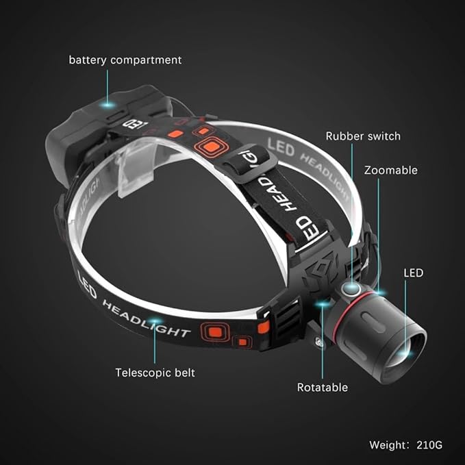 WINDFIRE Rechargeable Headlamp White Red LED Hunting Headlamps Super Bright 4 Modes 90° Adjustable Zoomable Head Lamp for Running Camping Hiking Fishing Night Vision Astronomy
