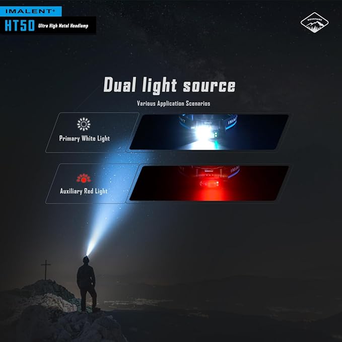 IMALENT HT50 Rechargeable Headlamp, 3000 Lumen Lightweight Flashlight with Red Light, Super Bright Head Lamp for Camping, Outdoor, Running and Hiking