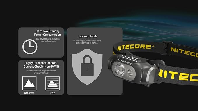 Nitecore HA11 Camping Headlamp, 240 Lumen Ultra Lightweight, use 1xAA Battery with Multi-Purpose Clip (Strap Headband)