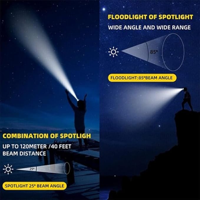 Headlamp Rechargeable Head Lamp LED, Super Bright Motion Sensor Head Light with Red/White/Blue Light, Waterproof Adults Forehead Flashlight Headlight for Camping, Running, Hiking, Fishing