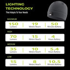 POWERCAP LED Hat Light 150 Lumens Rechargeable Fleece Beanie with Bright Built-in Headlamp Waterproof LED Warm One Size Cap