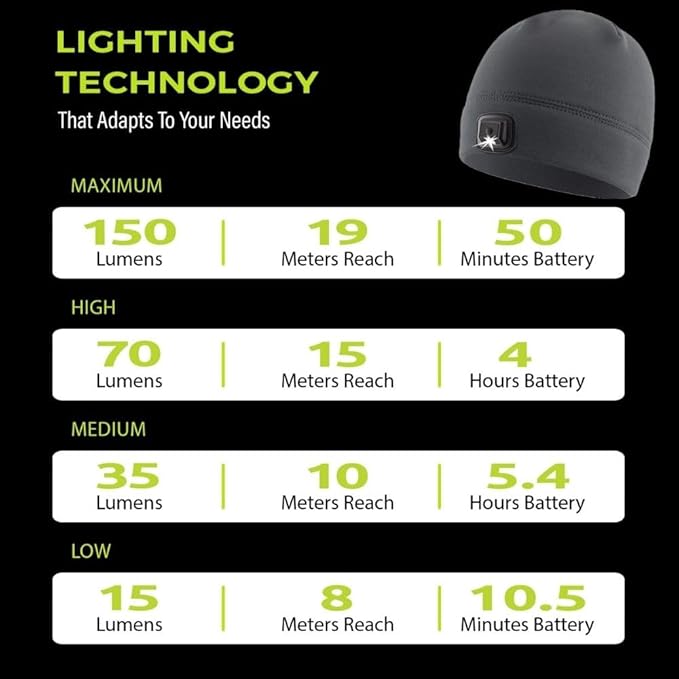 POWERCAP LED Hat Light 150 Lumens Rechargeable Fleece Beanie with Bright Built-in Headlamp Waterproof LED Warm One Size Cap