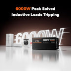 LiTime 3000W Pure Sine Wave Inverter 12V DC to 120V AC Converter with Remote Control for RV, Camping, Off-Grid Solar Power Inverter with 4 AC Outlets,2 USB Outputs, Screen Showing Real-time Status