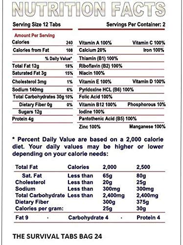 Ultimate milk tabs non-GMO gluten-free 240 survival tabs for 20 days