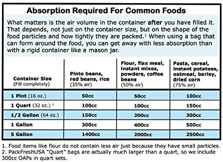 PackFreshUSA: 100 Pack - 5 Mil - Quart Premium Century Seal-Top Mylar Bags (8" x 12”) - BPA Free - Resealable - Rounded Corners - Heat Sealable - Odor/Smell Proof - Long-Term Food Storage