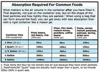 PackFreshUSA: 50 Pack - 5 Mil - Quart Premium Century Seal-Top Mylar Bags (8" x 12”) - BPA Free - Resealable - Rounded Corners - Heat Sealable - Odor/Smell Proof - Long-Term Food Storage