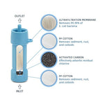 Life Straw Water Filter for Drinking Survival, Portable Water Purifier and Filtration System for Camping, Hiking, Travel, and Emergency Preparedness(Blue)