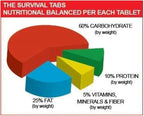 Premium protein replacement survival food tabs 16 days nutrients aid vanilla