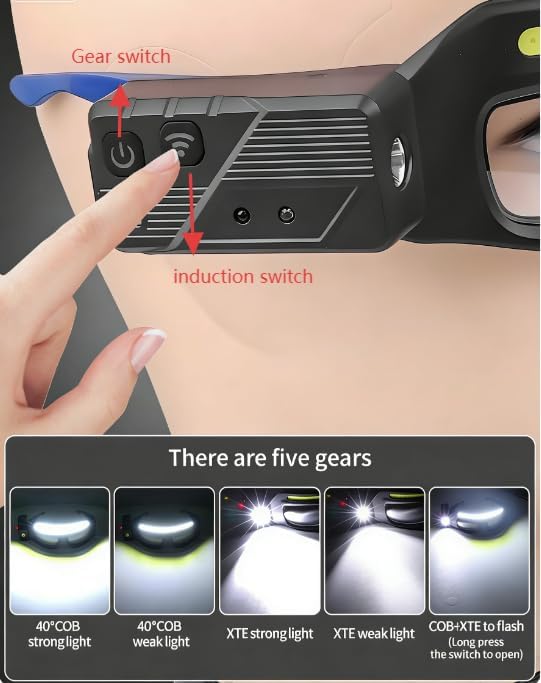 LED Safety Glasses with Lights - Rechargeable Headlight Glasses with Motion Sensor & Touch Control, 5-Mode Headlamp for Running, Camping, Fishing, Cycling, Hiking (Blue)