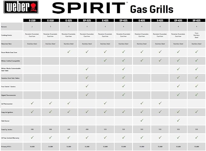 Weber Spirit E-425 Liquid Propane Gas Grill for Outdoor Cooking and BBQ, 4 Burner, Black – Porcelain-Enameled Cast-Iron Grates, 2 Boost Burners &Sear Zone