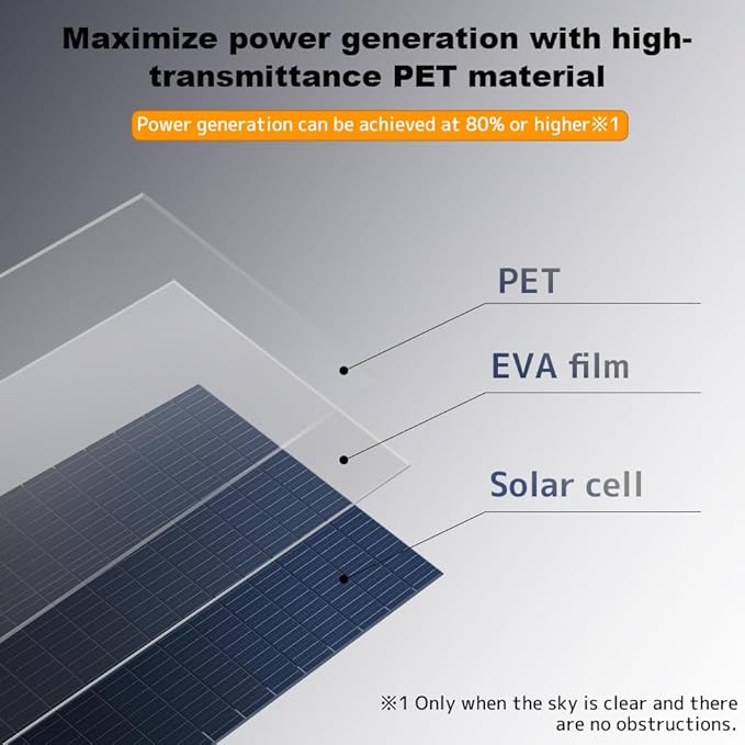 LVYUAN 400W Portable Solar Panel Foldable, 22.5% High Efficiency IP65 Waterproof for Power Station RV Camping Outdoor Solar Generator