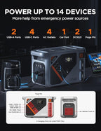 Litheli Eclair 1000 Portable Power Station, 1069Wh 1800W Solar Generator with LiFePO4 Battery, Fast 1H Charging Backup Power for Camping, RV Travel, Home Use, Emergency (Solar Optional)