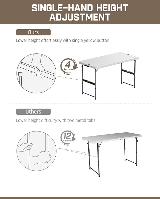 FanttikOutdoor Folding Table 4 Foot, Effortless Quick Adjustable Height Foldable Small Card Table, Fixing Lock, Stable for Party Dining Events Picnic Indoor Outdoor Camping, 1 Pack, Zeta X4 Pro White