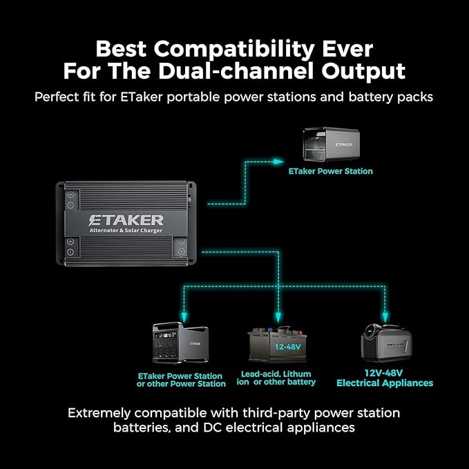 Alternator Charger Fleet 1000 Compatible with Power Station Solar Generators, Car and Solar Max 1000W Driving Car DC-DC Battery Charger sutible for Gasoline RVs,SUVs,Diesel Cars, Boats