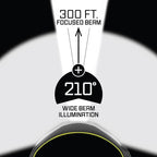 OPTIMAL VENTURES LITEBAND PRO Multi-Beam Rechargeable LED Headlamp, 1500 Lumens, 210° Wide Beam + Focused Spot, Hard Hat Compatible, Professional No-Bounce Fit, IPX5 Weather Resistant, Yellow