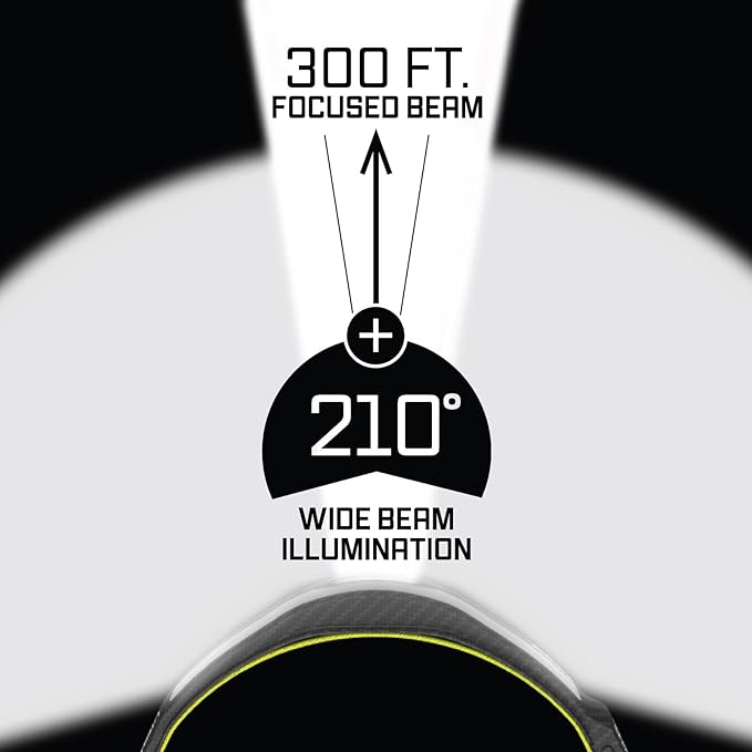 OPTIMAL VENTURES LITEBAND PRO Multi-Beam Rechargeable LED Headlamp, 1500 Lumens, 210° Wide Beam + Focused Spot, Hard Hat Compatible, Professional No-Bounce Fit, IPX5 Weather Resistant, Yellow