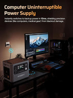 AFERIY P280 Portable Power Station 2800W (Peak 5600W),2048Wh LiFePO4 Battery,Expandable to 10kWh,0-80% Charge in 38 Min,UPS Solar Generator for Home Use,Power Outages,Camping,and RVs