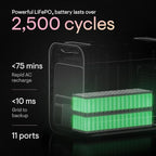 Enphase IQ PowerPack 1500 + IQ Cart – Advanced portable power with microinverter technology, LCD touchscreen, 4G cellular, Wi-Fi & Bluetooth, IQ Cart for easy mobility during camping or home backup