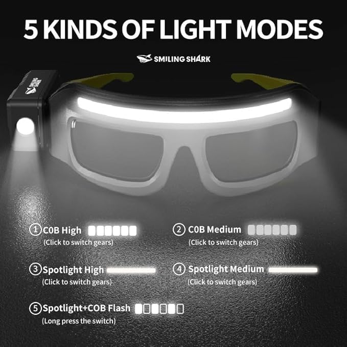 LED Intelligent Sensing Headlight, Type-C Fast Charging, Equipped with Motion Sensor and Touch Control, 3.9-inch Detection Range, Suitable for Outdoor Maintenance and Camping use (Yellow)
