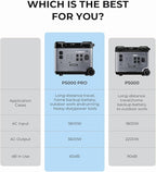 OUKITEL P5000 Pro 3600W Solar Generator with 400W Panel, 5120Wh Solar power station with 5 AC Outlets (5000W Peak), 1800W Fast Charging, Emergency Battery Backup for Home, Camping & RVs
