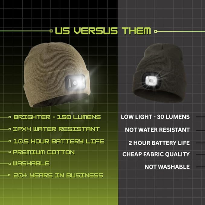 POWERCAP LED Hat Light 150 Lumens Rechargeable Fleece Beanie with Bright Built-in Headlamp Waterproof LED Warm One Size Cap