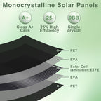 200W Flexible Solar Panel for RV Boat,12V/24V Monocrystalline Ultra-Flexible Bendable Mono Off-Grid Charger for Marine RV Cabin Van Car Boat Curve Surfaces （2 * 100w）