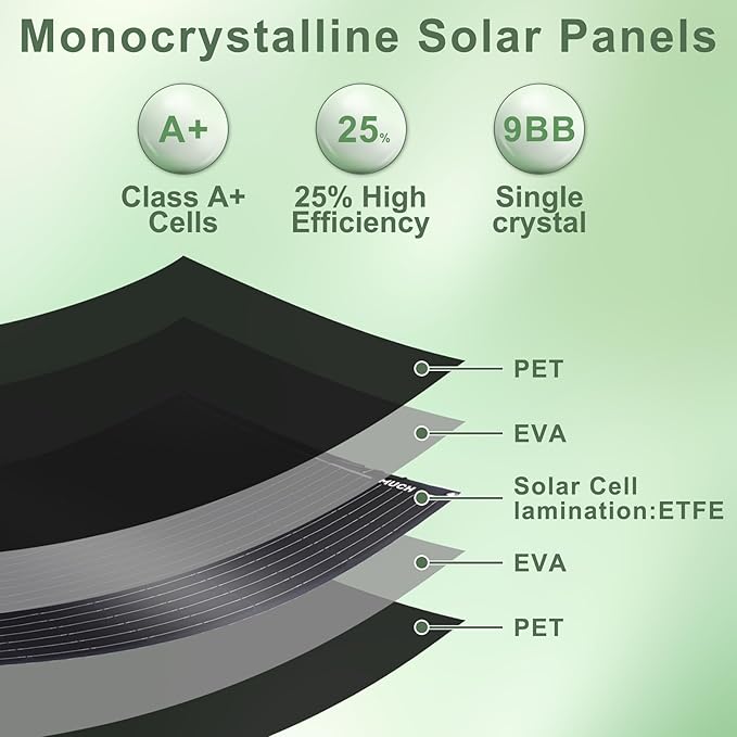 100W Flexible Solar Panel, Bendable 12V Monocrystalline Ultra-Flexible Bendable Mono Off-Grid Charger for Marine RV Cabin Van Car Boat Curve Surfaces