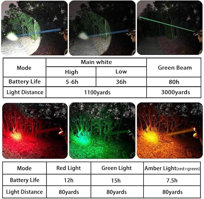 T28 5-Color 3000-Yard Coon Hunting Lights – 2000 lm White/Green/Red/Amber Spot & Green Beam, IPX6 Waterproof Night Hunting Headlamp for Varmint, Hog & Coyote Light (with ABS Black hat)