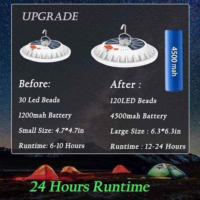 [120 LED 4500mah] Solar Camping Lights Rechargeable Portable Lantern Tent Lamp 5 Mode USB Remote Control Hanging Waterproof for Home Indoor Outdoor Emergency Courtyard 2 Pack