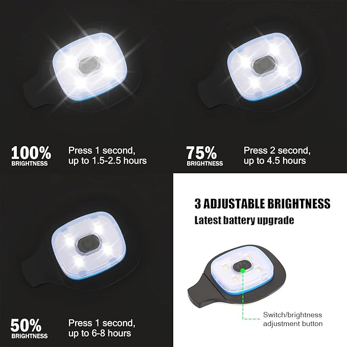 Wmcaps USB Rechargeable Light for LED Beanie, Lighting Modes Hands Free Flashlight, Easy Install Quick Replaceable Headlamp