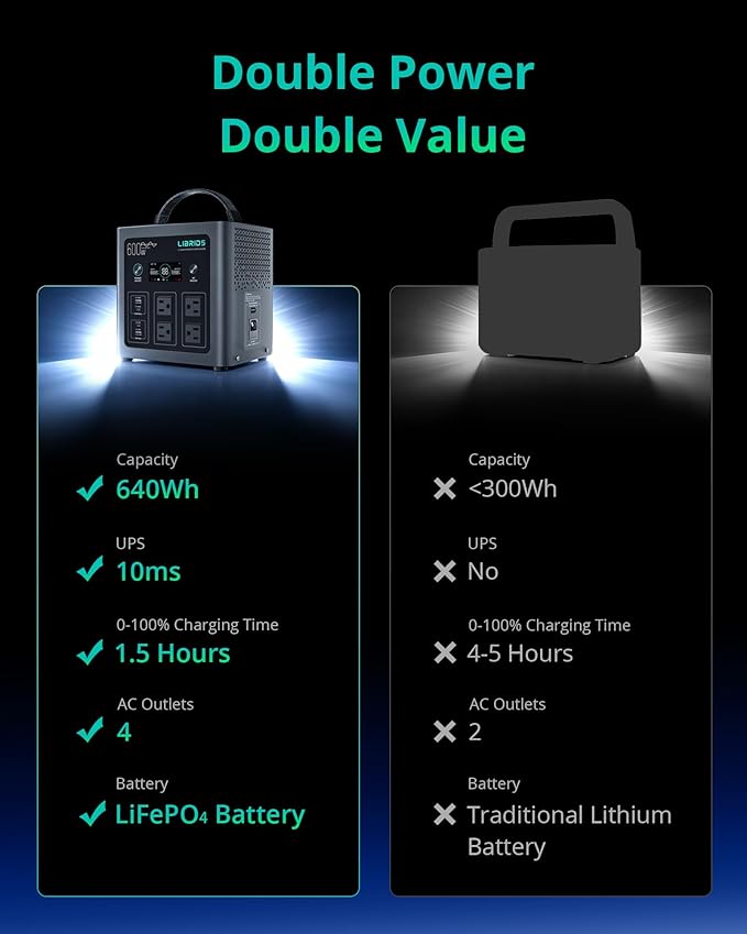 Portable Power Station, 8 Ports (4 AC Outlets) 600W Solar Generator with LiFePO4 Battery Pack for Camping