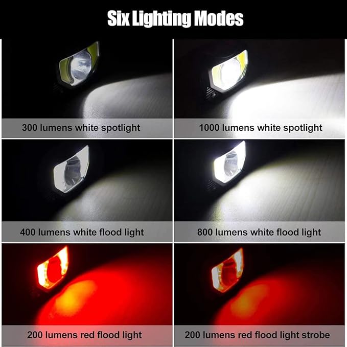 Rechargeable LED Headlamp Flashlight, 2-Pack 1000 Lumen Super Bright Motion Sensor Head Lamp, IPX5 Waterproof, Bright White Cree Led & Red Light Perfect for Running, Camping, Hiking & More