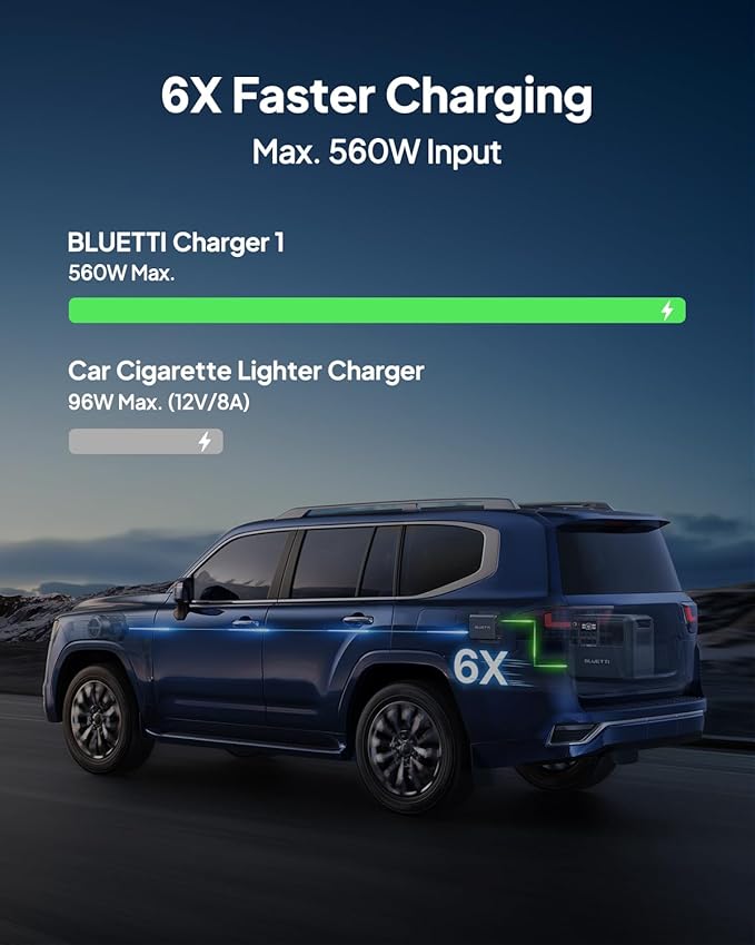BLUETTI AC180 Portable Power Station & Charger 1 (Ships Separately), 1152Wh LFP Backup, 560W DC-DC Alternator Charger for Solar Generator, 2.5H Full Charge via Car, Ideal for Road Trips, Off-grid Use