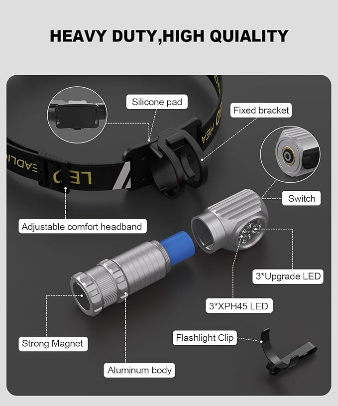 LED Rechargeable Headlamp for Adults - Hard Hat Light Running Head Lamp with Red Light, Magnet, 180° Tilt, 7 Modes, Detachable Flashlight & Headband, Outdoor, Emergency 1PC, Silver