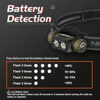 NICRON Rechargeable Headlamp, High Bright 1600 lumens 180° Rotating Aluminum LED Head Lamp with 3 Light Sources 10 Modes Waterproof Head Flashlight H35+ for Camping Hunting Running Fishing (Camo)