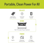 Goal Zero Yeti Portable Power Station - Yeti 1500X w/ 1,516 Watt Hours Battery Capacity, USB Ports & AC Inverter - Rechargeable Solar Generator for Camping, Travel, Outdoor Events, Off-Grid & Home Use